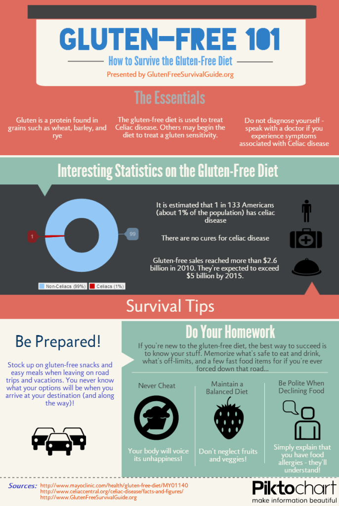 Gluten Free Pro Copy Copy